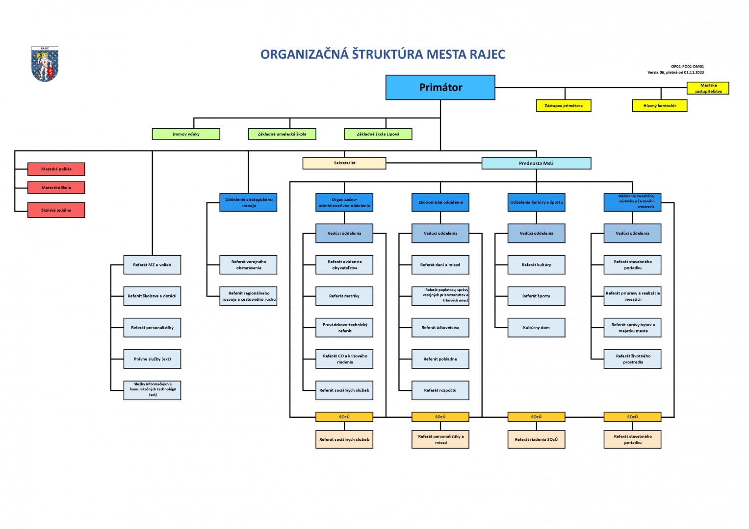 Organizačná štrúktúra Mesta Rajec platná od 1.11.2023 - súbor PDF (83 kB)